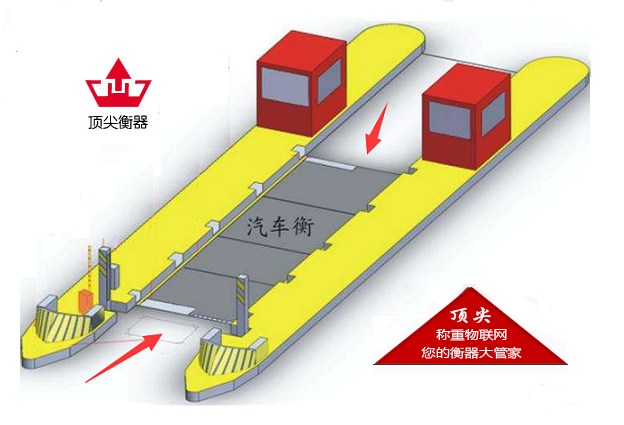 惠州10噸汽車衡